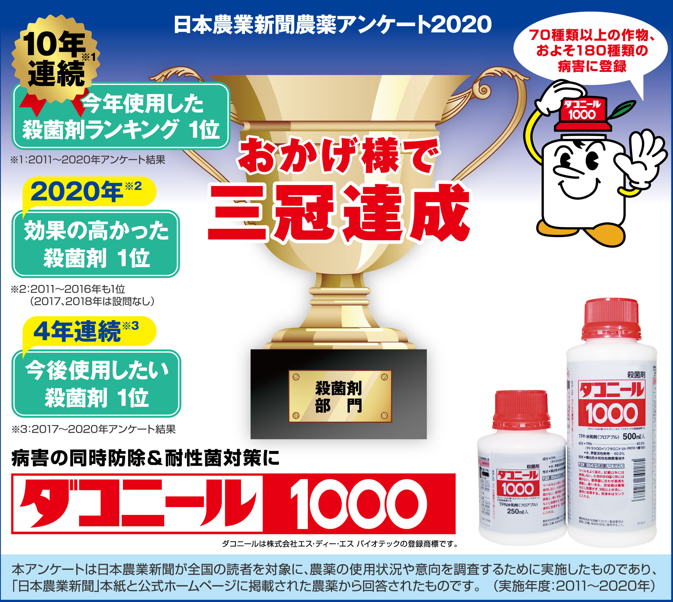 70種類以上の作物、150種類以上の病害に登録!