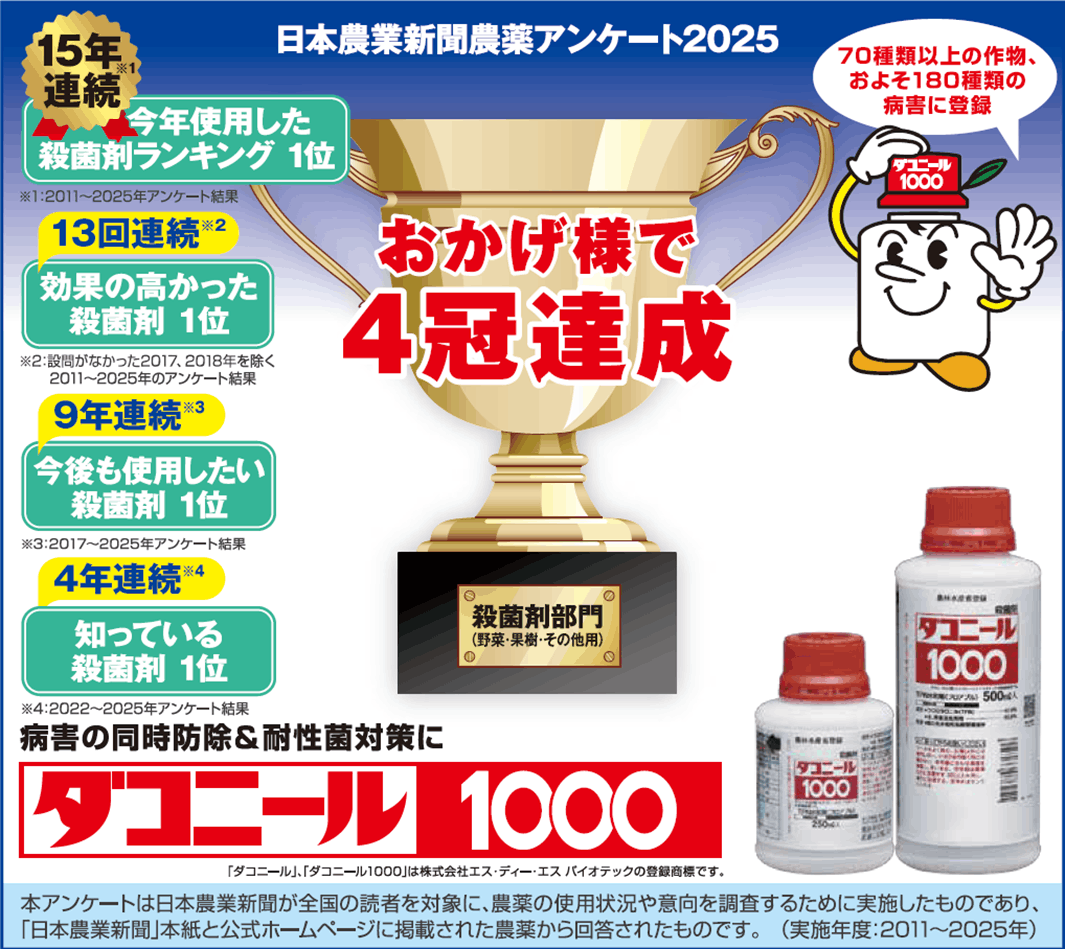 日本農業新聞農薬アンケート2025。15年連続、今年使用した殺菌剤ランキンング１位（2011〜2025年アンケート結果）13回連続、効果の高かった殺菌剤１位（設問がなかった2017、2018を除く2011～2025年のアンケート結果）9年連続、今後使用したい殺菌剤ランキンングNo.1（2017〜2025年アンケート結果）4年連続、知っている殺菌剤1位（2022～2025年アンケート結果）おかげ様で４冠達成！病害の同時防除＆耐性菌対策にダコニール1000。70種類以上の作物、150種類以上の病害に登録。本アンケートは日本農業新聞社が全国の読者を対象に、農薬の使用状況や意向を調査するために実施したものであり「日本農業新聞」本紙と公式ホームページに掲載された農薬から回答されたものです。（実施年度：2011〜2025年）