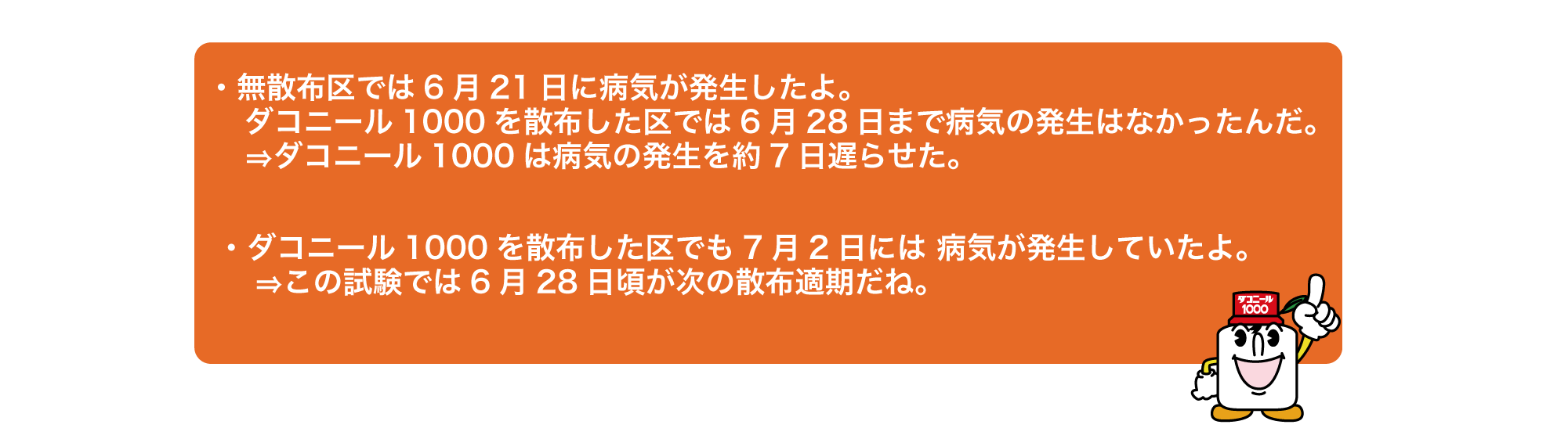 無散布区では6月21日に病気が発生したよ。ダコニール1000を散布した区では6月28日まで病気の発生はなかったんだ。　⇒ダコニール1000は病気の発生を約7日遅らせた。　ダコニール1000を散布した区でも7月2日には 病気が発生していたよ。 　⇒この試験では6月28日頃が次の散布適期だね。　