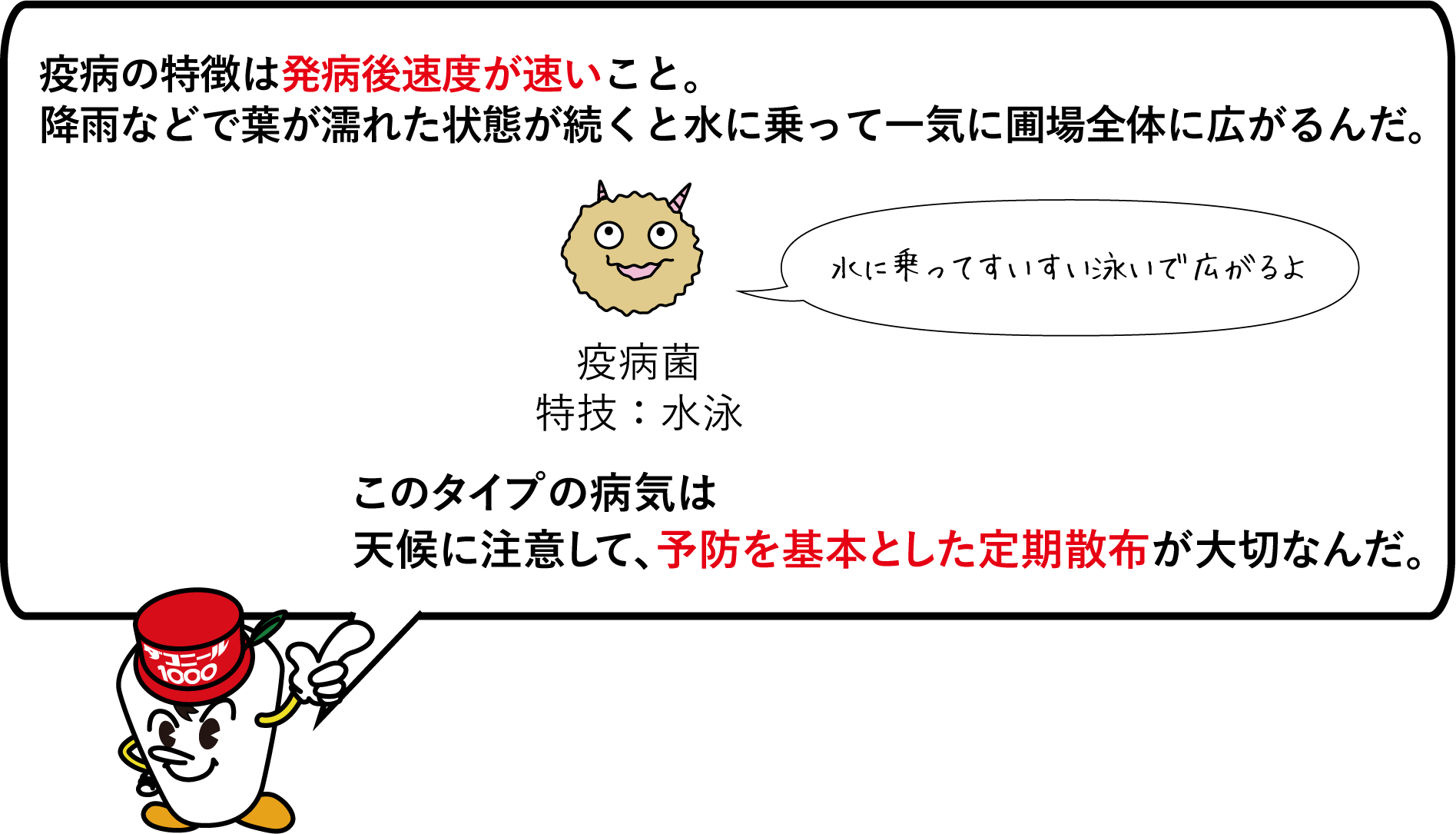 疫病の特徴は発病後速度が速いこと。降雨などで葉が濡れた状態が続くと水に乗って一気に圃場全体に広がるんだ。疫病菌：特技水泳　このタイプの病気は天候に注意して、予防を基本とした定期散布が大切なんだ。