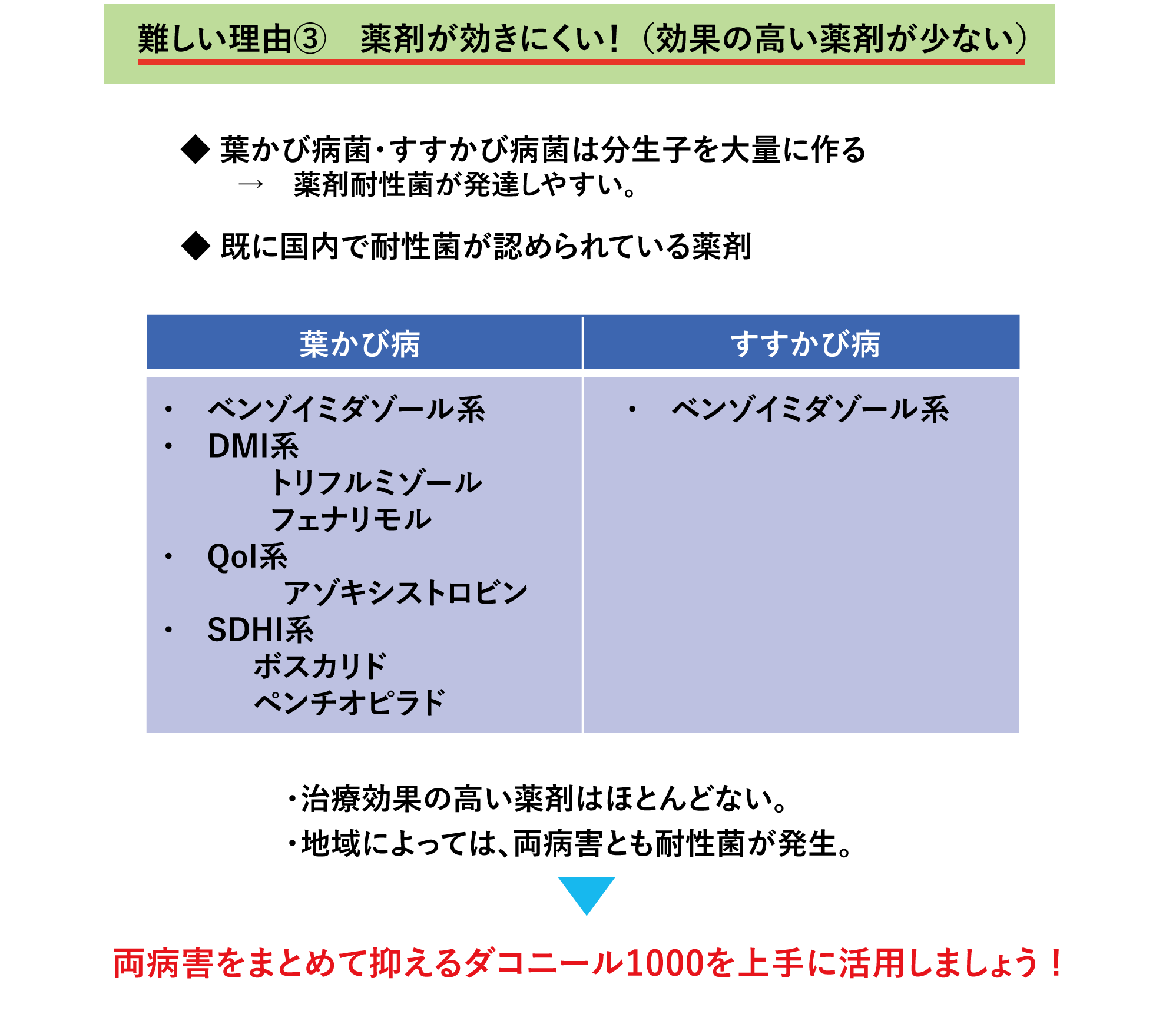 難しい理由③　薬剤が効きにくい！（効果の高い薬剤が少ない）